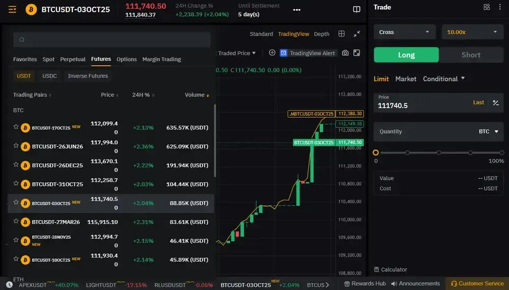 Bybit Expiry Futures Contracts