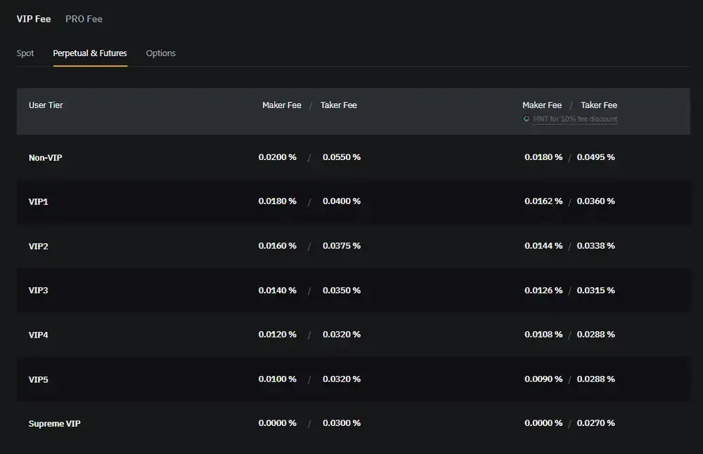 Bybit Futures Fees