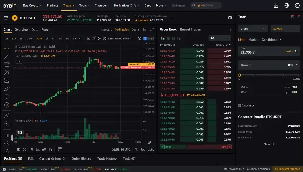What is Bybit Futures