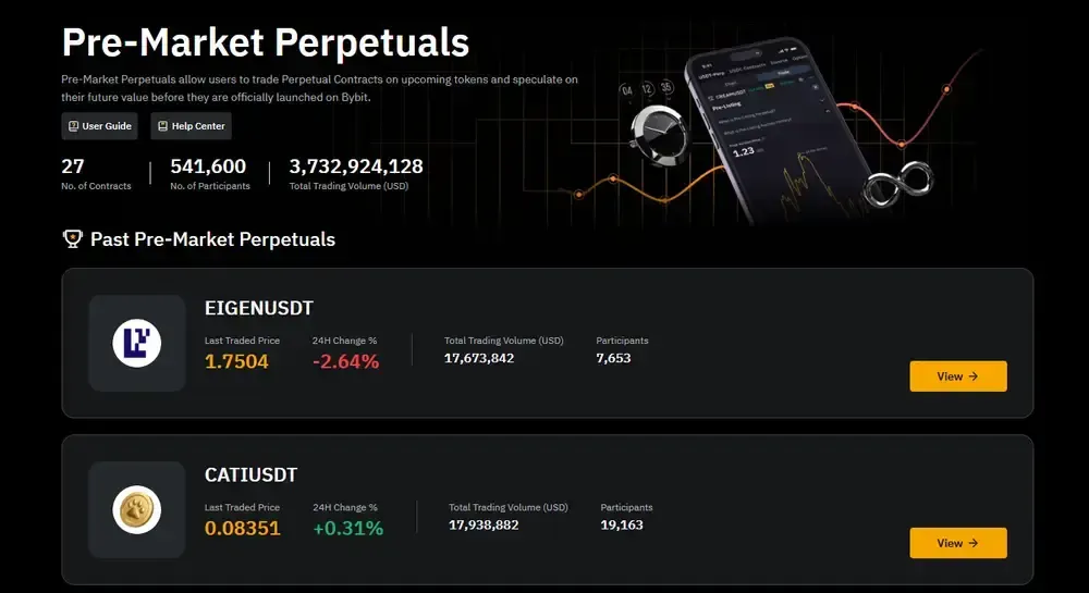 Bybit Pre-Market Perpetuals