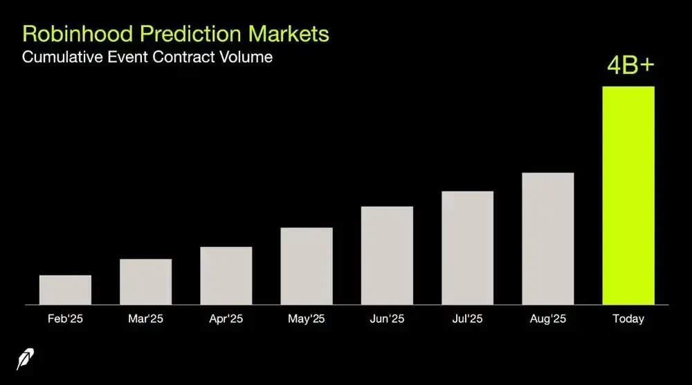 Marchés de prédiction Robinhood