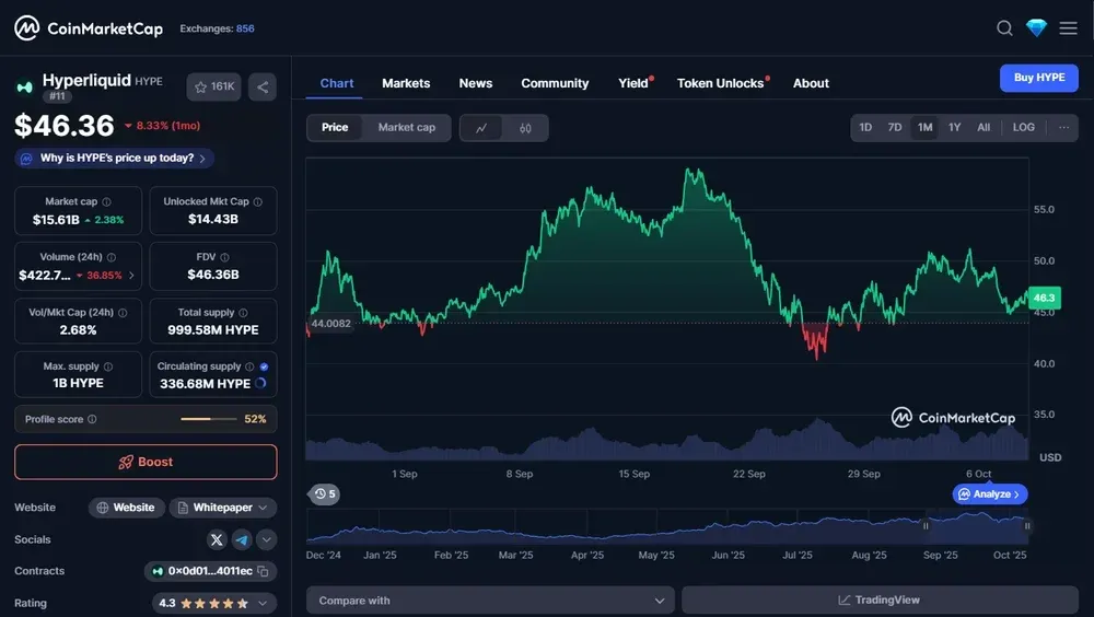HYPE Token Relation to Hypurr