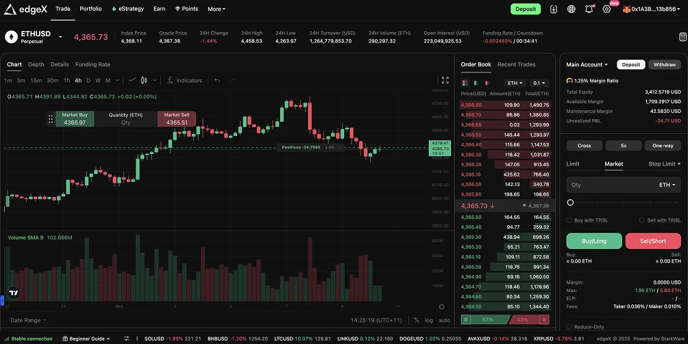 1. EdgeX - Il Perps DEX leader nel 2025