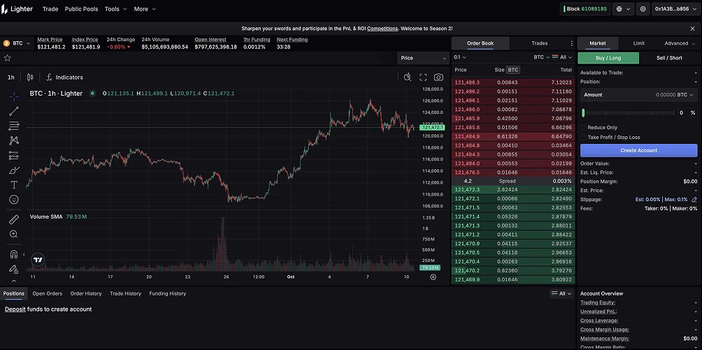 3. Lighter - Il più veloce Perp DEX a conoscenza zero su Ethereum