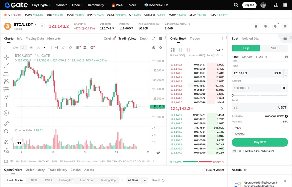 Gate Spot Trading.