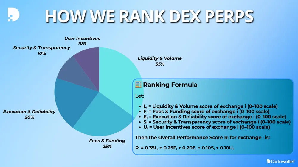 Come classifichiamo le borse perpetue decentralizzate