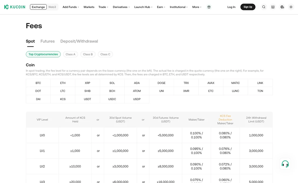 Плата за пользование KuCoin.