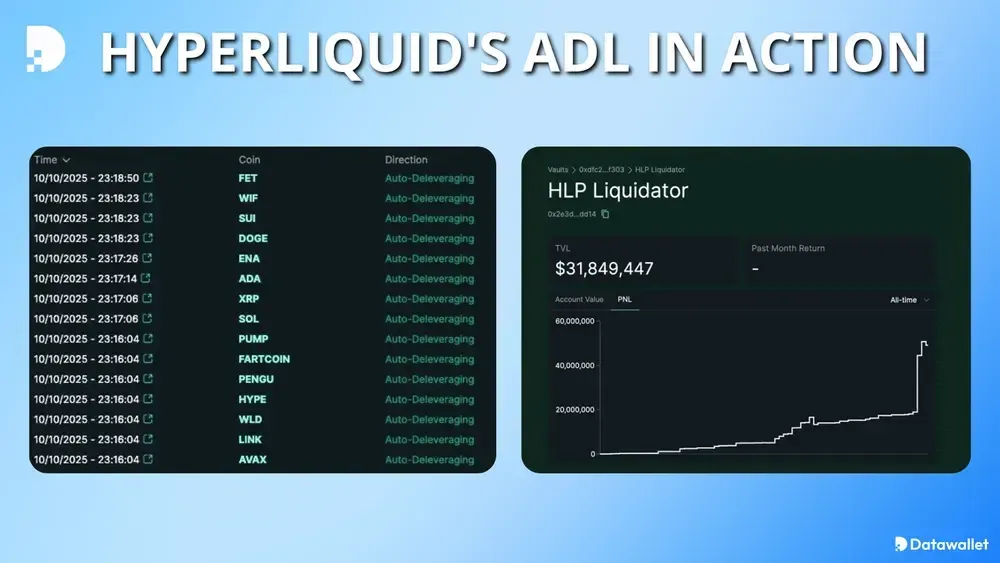 التخفيف التلقائي للديون (ADL) أثناء العمل