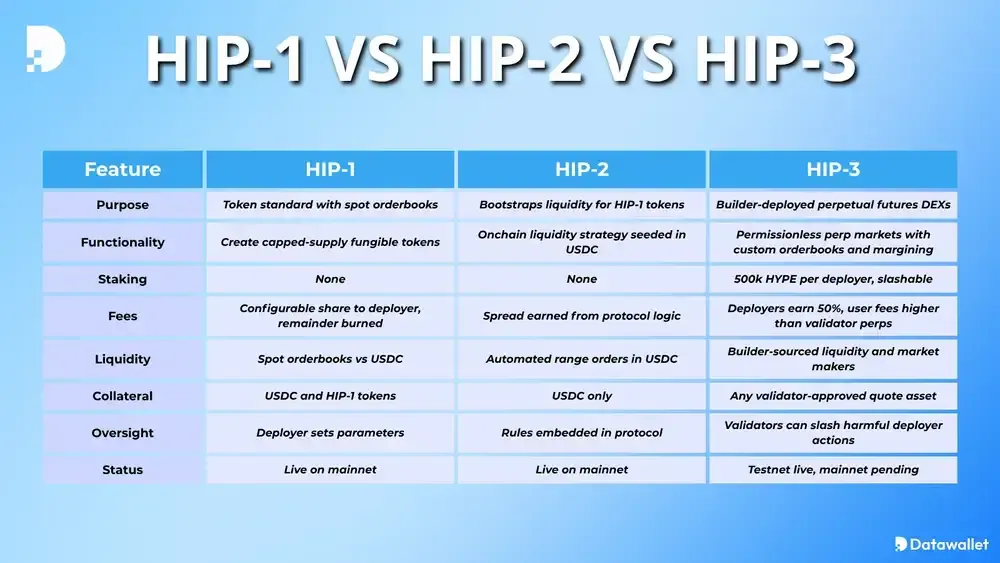 هايبر السائل HIP1 مقابل HIP2 مقابل HIP3