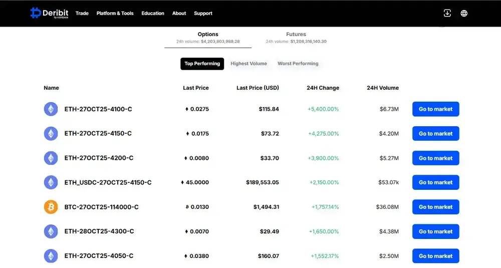 خيارات تشفير Deribit Deribit