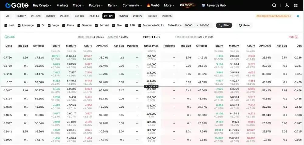 خيارات تشفير البوابة