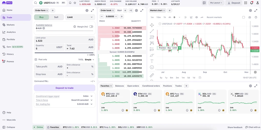 Comprare USDT in Australia