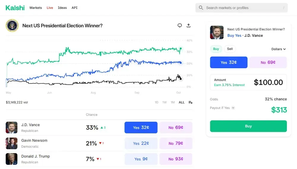 Wie man auf Kalshi handelt