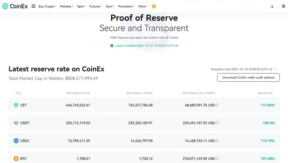 CoinEx Proof of Reserves