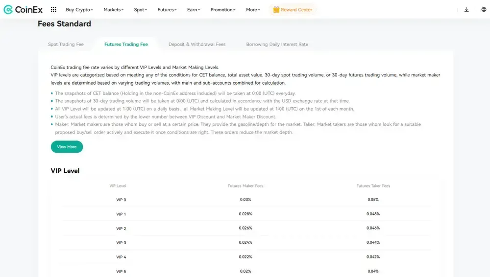 CoinEx Fees