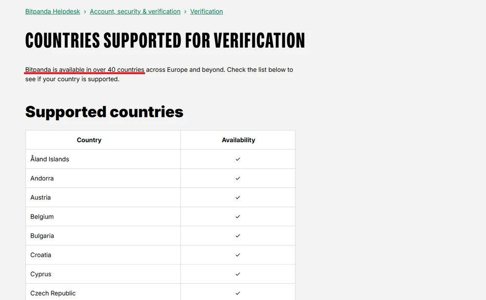 Bitpanda Restricted Countries List