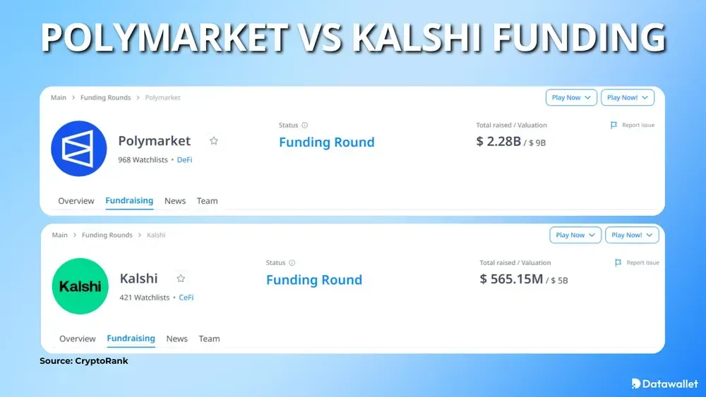 Polymarket vs Kalshi Funding