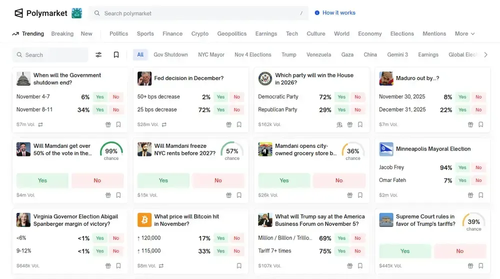 Polymarket Crypto Gambling