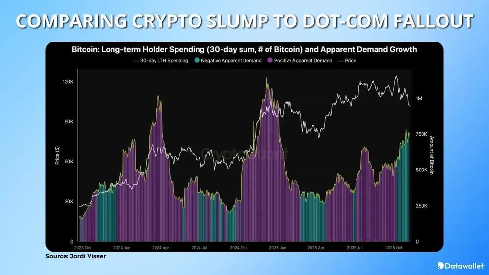 Analyst Compares Crypto Slump to Dot-Com Fallout