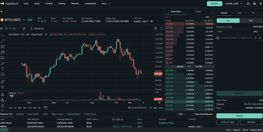 Hyperliquid - Best Decentralized Exchange for Chinese Traders
