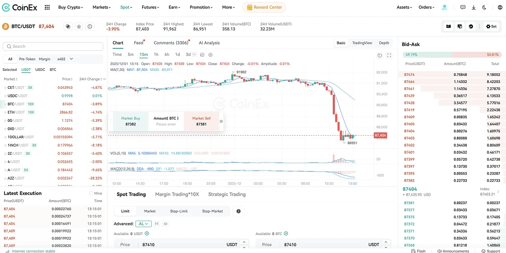 5. CoinEx - Best User-Friendly Exchange for Altcoins