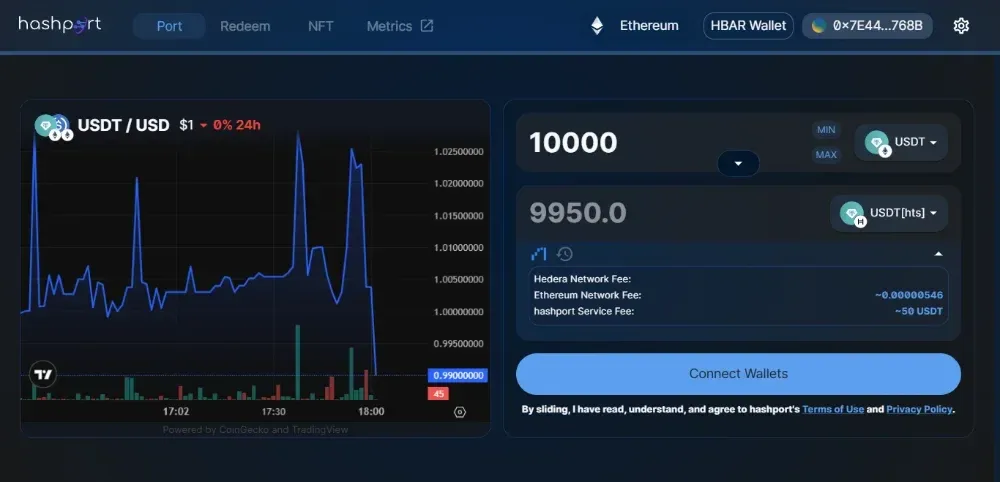 Wie man eine Brücke zu Hedera schlägt