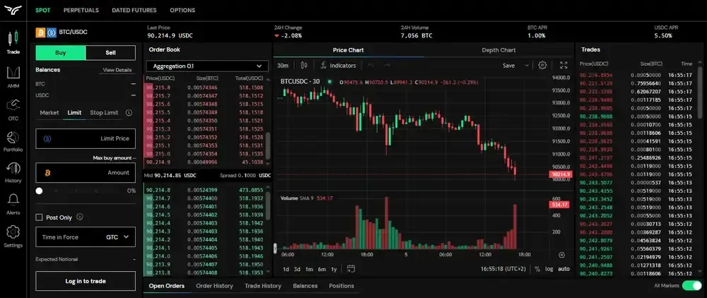 Bullish Exchange Trading Types