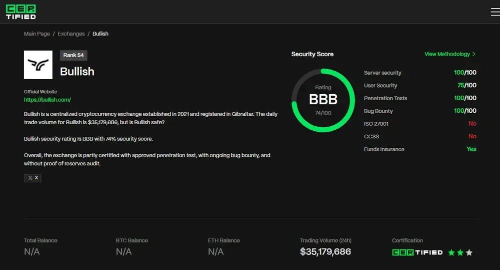 Is Bullish Exchange Safe