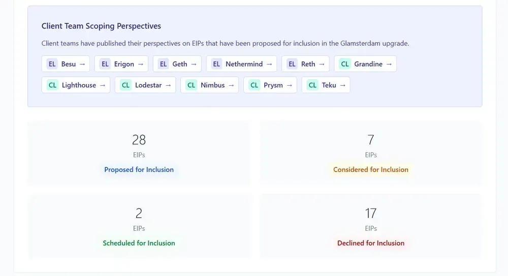 Ethereum Glamsterdam EIP List