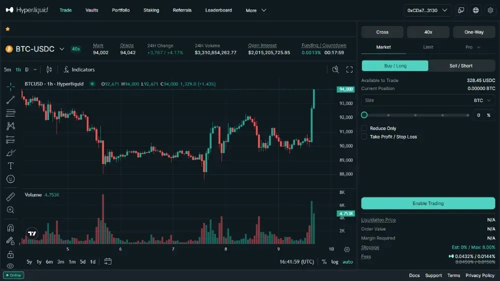 Hyperliquid Perps