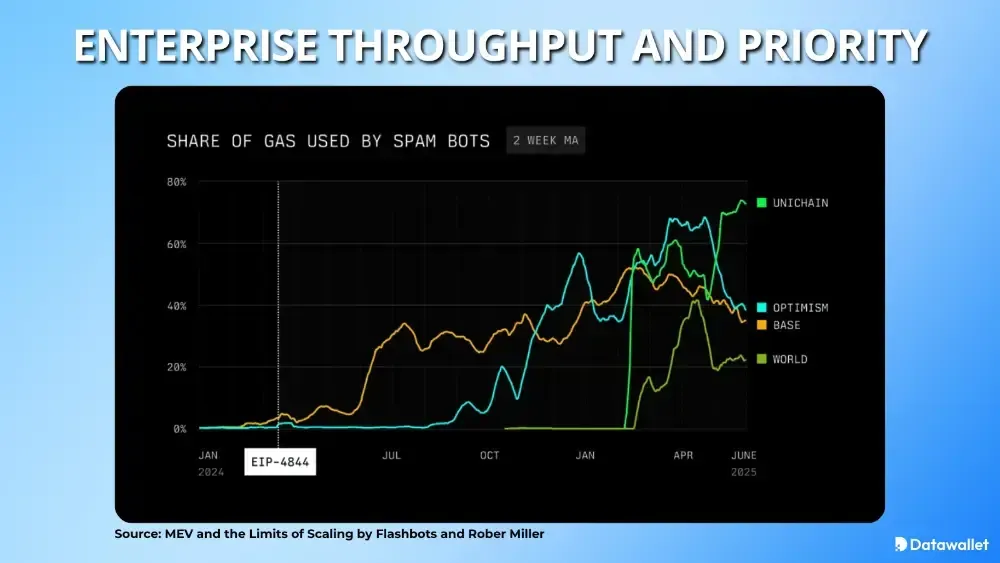 StableChain Enterprise Throughput and Priority