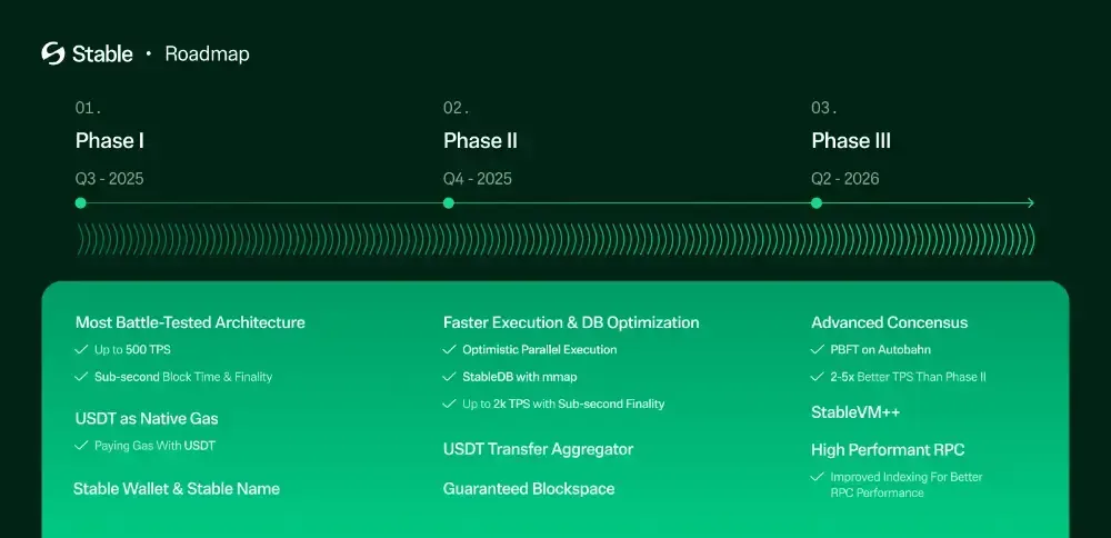 How Does StableChain Work