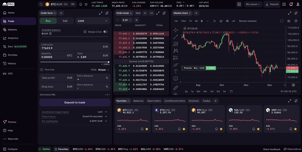 I migliori scambi alternativi per i clienti LCL