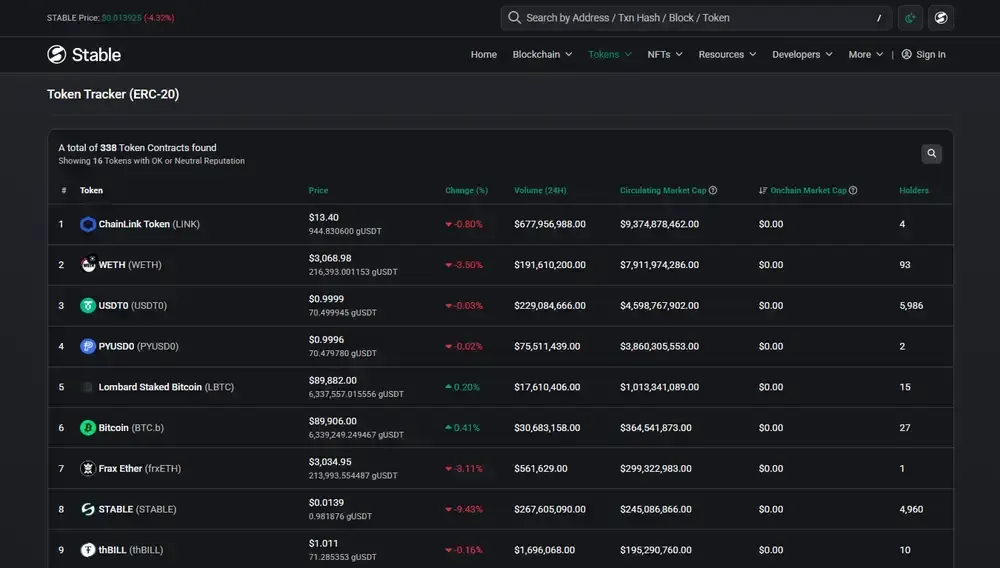 Quels actifs StableChain prend-il en charge ?
