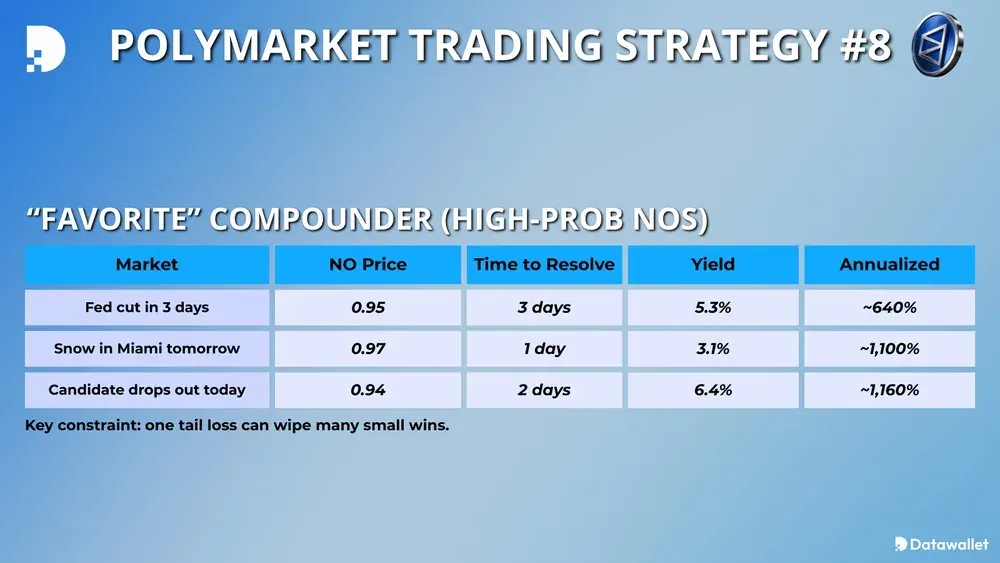Polymarket交易策略 #8
