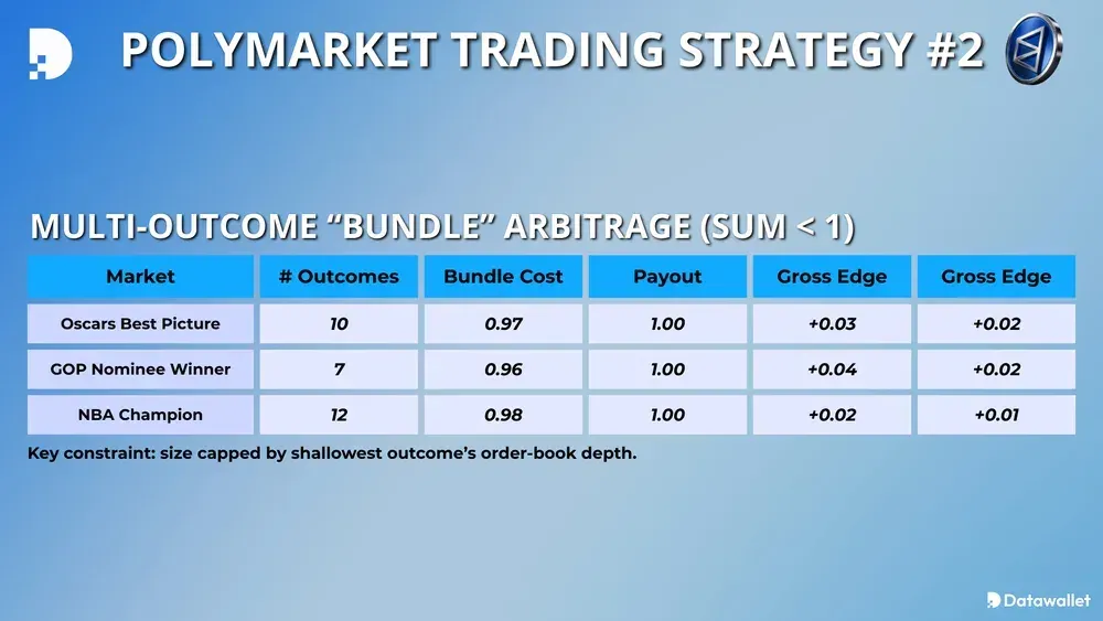 多市场交易策略 #2