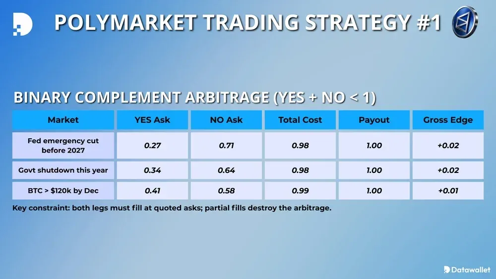 多市场交易策略 #1