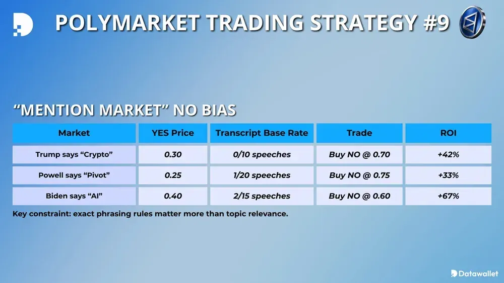 Polymarket交易策略 #9