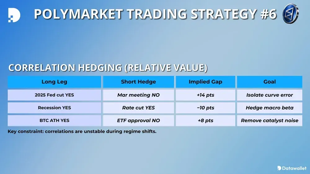 Polymarket交易策略 #6