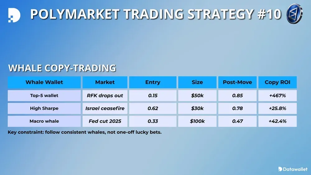 多市场交易策略 #10