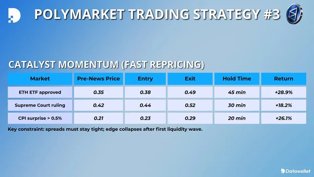 多市场交易策略 #3