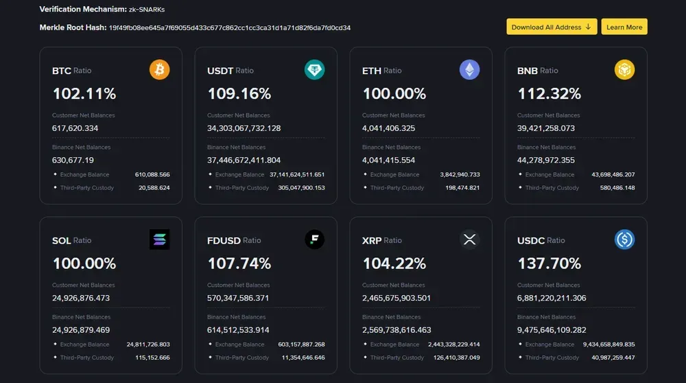 Binance Proof of Reserves