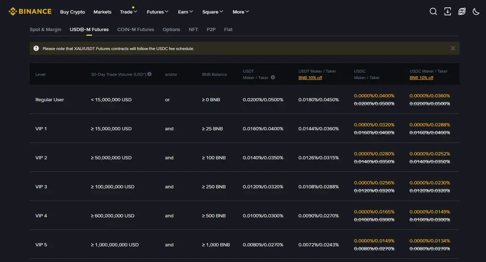 Binance Fees