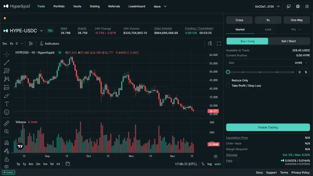 Hyperliquid Perpetuals