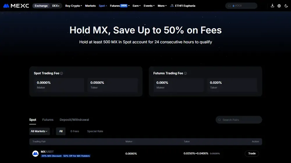 Aufschlüsselung der Handelsgebühren von MEXC