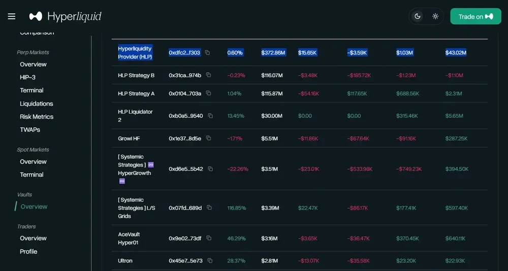 Hyperliquid HLP Statistics