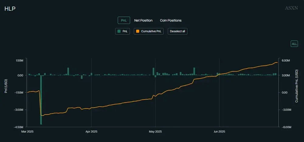What is Hyperliquid's HLP