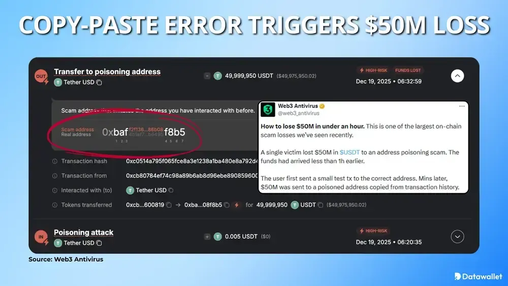 خطأ في النسخ واللصق يتسبب في خسارة 50 مليون دولار