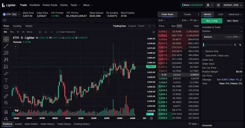 Perpetradores más ligeros
