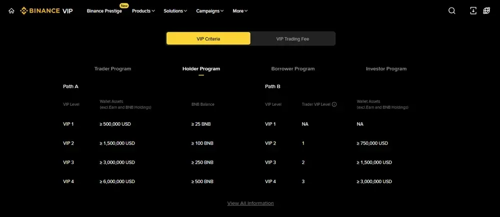 Programme VIP Binance
